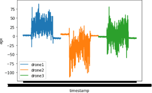 Figure 4 for Drone Formation for Efficient Swarm Energy Consumption