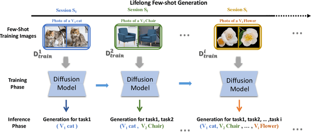 Figure 1 for Towards Lifelong Few-Shot Customization of Text-to-Image Diffusion