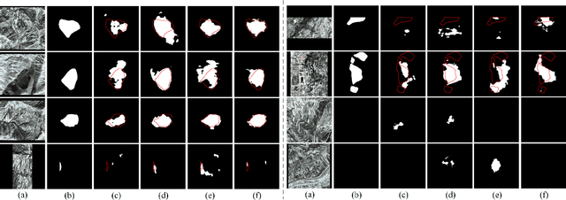 Figure 4 for An Iterative Classification and Semantic Segmentation Network for Old Landslide Detection Using High-Resolution Remote Sensing Images