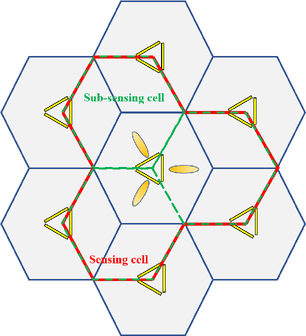 Figure 1 for Multistatic Integrated Sensing and Communication System in Cellular Networks