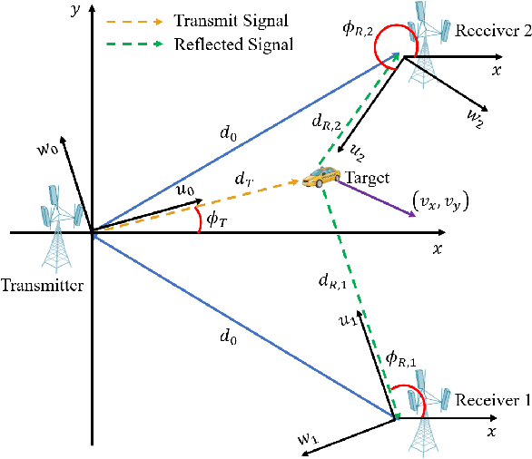 Figure 2 for Multistatic Integrated Sensing and Communication System in Cellular Networks