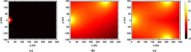 Figure 3 for Multistatic Integrated Sensing and Communication System in Cellular Networks