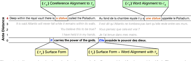 Figure 2 for Identifying Context-Dependent Translations for Evaluation Set Production