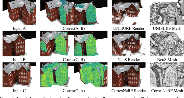 Figure 1 for CorresNeRF: Image Correspondence Priors for Neural Radiance Fields