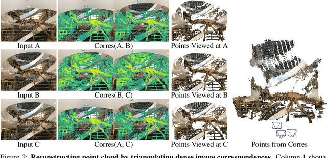 Figure 3 for CorresNeRF: Image Correspondence Priors for Neural Radiance Fields