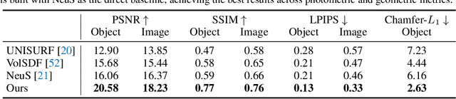 Figure 4 for CorresNeRF: Image Correspondence Priors for Neural Radiance Fields