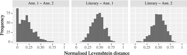 Figure 2 for IruMozhi: Automatically classifying diglossia in Tamil