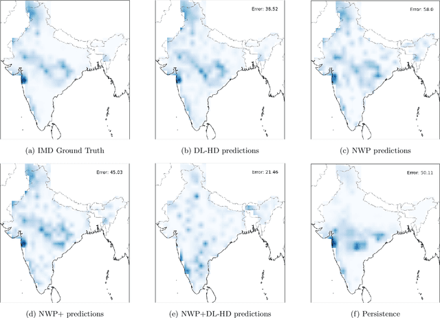 Figure 1 for Comparing skill of historical rainfall data based monsoon rainfall prediction in India with NCEP-NWP forecasts