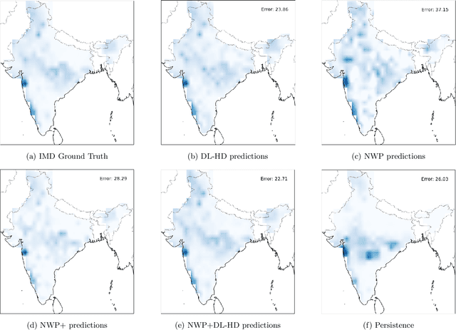 Figure 4 for Comparing skill of historical rainfall data based monsoon rainfall prediction in India with NCEP-NWP forecasts