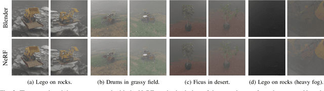 Figure 2 for Removing Adverse Volumetric Effects From Trained Neural Radiance Fields