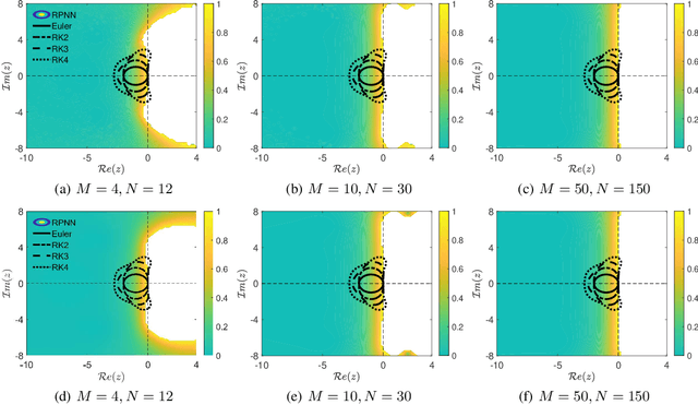 Figure 1 for Stability Analysis of Physics-Informed Neural Networks for Stiff Linear Differential Equations