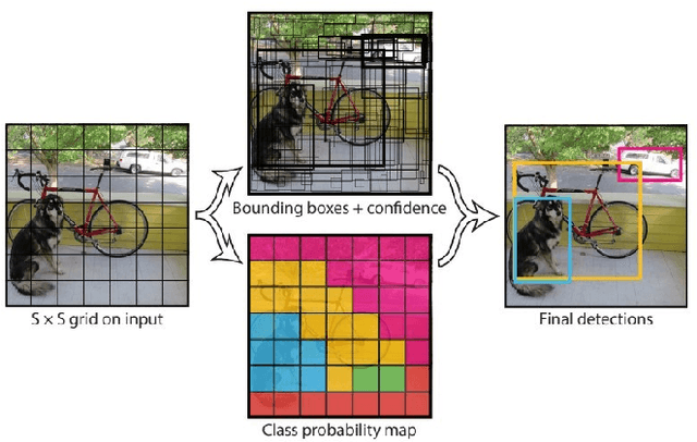 Figure 2 for Gallbladder Cancer Detection in Ultrasound Images based on YOLO and Faster R-CNN