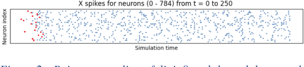 Figure 3 for Memory via Temporal Delays in weightless Spiking Neural Network