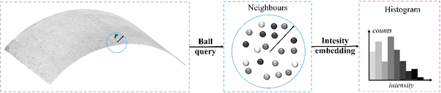 Figure 3 for A 3D Multimodal Feature for Infrastructure Anomaly Detection
