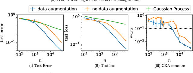 Figure 4 for Visualising Feature Learning in Deep Neural Networks by Diagonalizing the Forward Feature Map