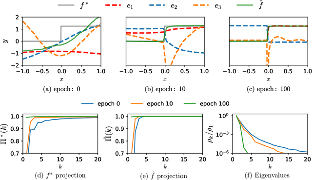 Figure 2 for Visualising Feature Learning in Deep Neural Networks by Diagonalizing the Forward Feature Map