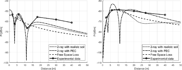Figure 3 for Wireless Connectivity of a Ground-and-Air Sensor Network
