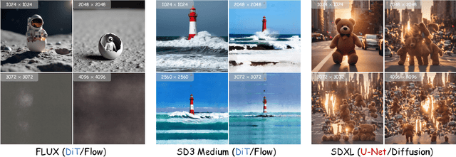 Figure 2 for HiFlow: Training-free High-Resolution Image Generation with Flow-Aligned Guidance