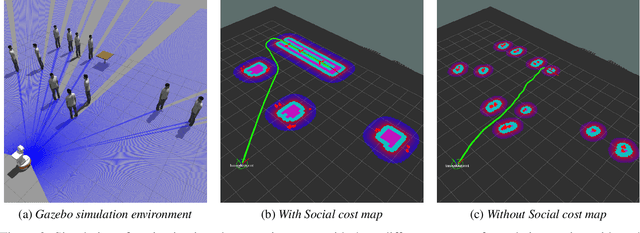 Figure 4 for Learning Social Cost Functions for Human-Aware Path Planning