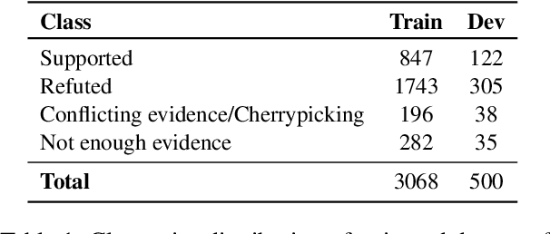 Figure 1 for Evidence-backed Fact Checking using RAG and Few-Shot In-Context Learning with LLMs