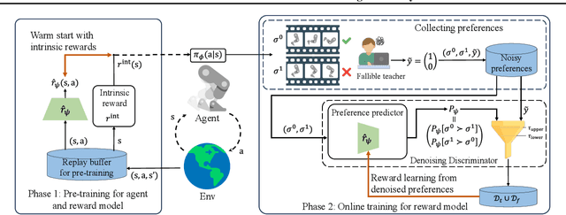 Figure 1 for RIME: Robust Preference-based Reinforcement Learning with Noisy Preferences