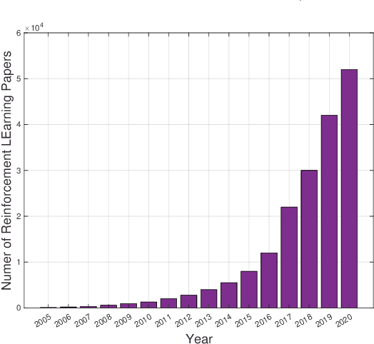 Figure 1 for Meta-Thinking in LLMs via Multi-Agent Reinforcement Learning: A Survey