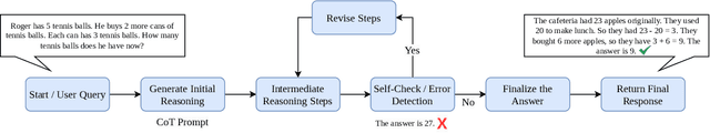 Figure 3 for Meta-Thinking in LLMs via Multi-Agent Reinforcement Learning: A Survey