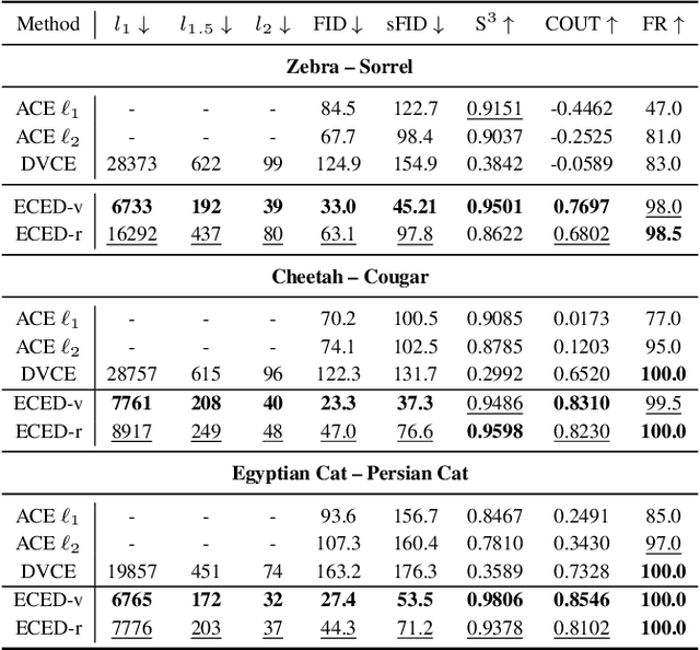 Figure 2 for From Visual Explanations to Counterfactual Explanations with Latent Diffusion