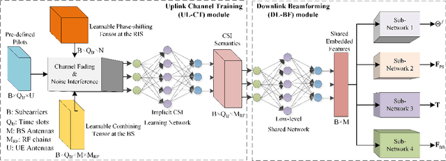 Figure 3 for Wideband Beamforming for RIS Assisted Near-Field Communications