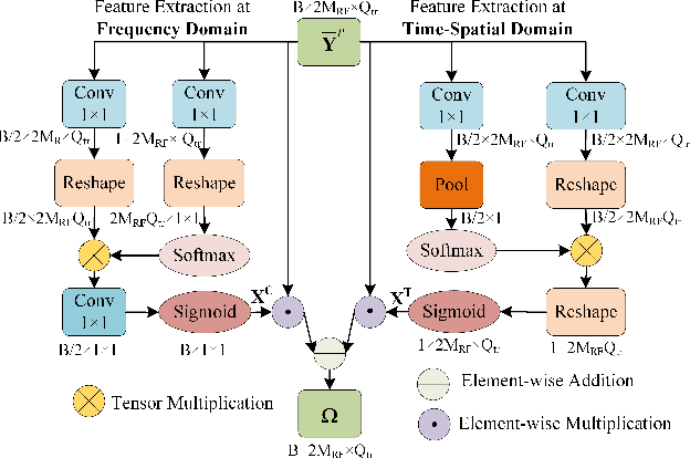 Figure 4 for Wideband Beamforming for RIS Assisted Near-Field Communications