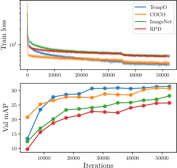 Figure 3 for Self-Supervised Representation Learning from Temporal Ordering of Automated Driving Sequences