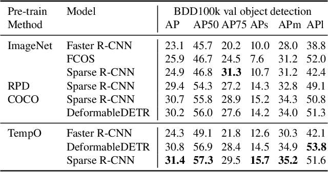 Figure 2 for Self-Supervised Representation Learning from Temporal Ordering of Automated Driving Sequences
