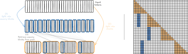 Figure 1 for Expansion Span: Combining Fading Memory and Retrieval in Hybrid State Space Models