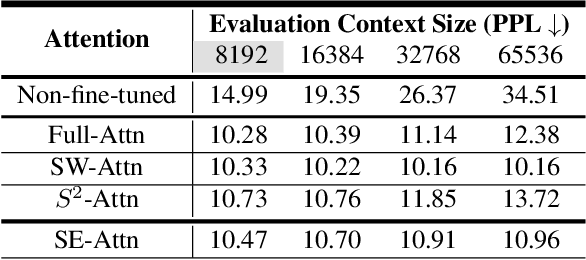 Figure 2 for Expansion Span: Combining Fading Memory and Retrieval in Hybrid State Space Models