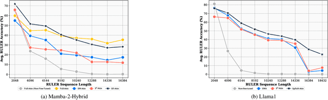 Figure 4 for Expansion Span: Combining Fading Memory and Retrieval in Hybrid State Space Models