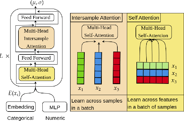 Figure 1 for ProbSAINT: Probabilistic Tabular Regression for Used Car Pricing