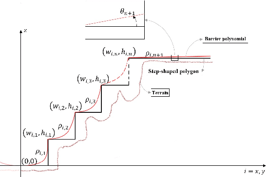 Figure 2 for Fuel-Optimal Powered Descent Guidance for Hazardous Terrain