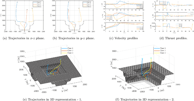 Figure 4 for Fuel-Optimal Powered Descent Guidance for Hazardous Terrain