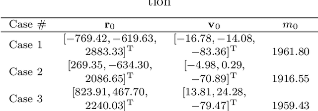 Figure 3 for Fuel-Optimal Powered Descent Guidance for Hazardous Terrain