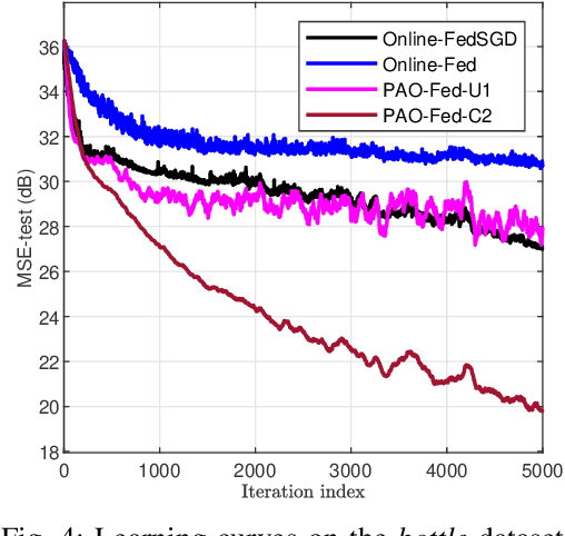 Figure 4 for Asynchronous Online Federated Learning with Reduced Communication Requirements