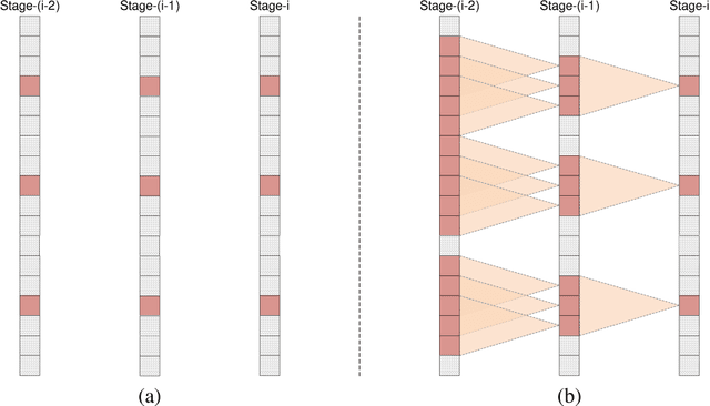 Figure 3 for PMT-MAE: Dual-Branch Self-Supervised Learning with Distillation for Efficient Point Cloud Classification