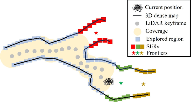 Figure 2 for Topological Exploration using Segmented Map with Keyframe Contribution in Subterranean Environments