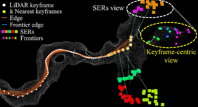 Figure 3 for Topological Exploration using Segmented Map with Keyframe Contribution in Subterranean Environments