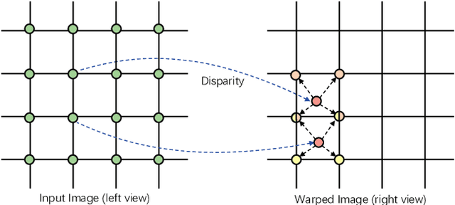 Figure 2 for StereoCrafter: Diffusion-based Generation of Long and High-fidelity Stereoscopic 3D from Monocular Videos