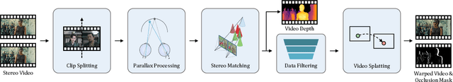 Figure 3 for StereoCrafter: Diffusion-based Generation of Long and High-fidelity Stereoscopic 3D from Monocular Videos