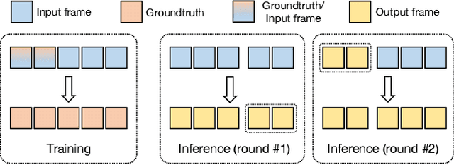 Figure 4 for StereoCrafter: Diffusion-based Generation of Long and High-fidelity Stereoscopic 3D from Monocular Videos