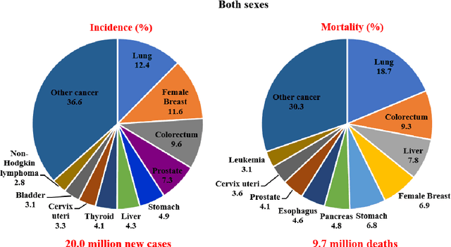 Figure 1 for Medical AI for Early Detection of Lung Cancer: A Survey