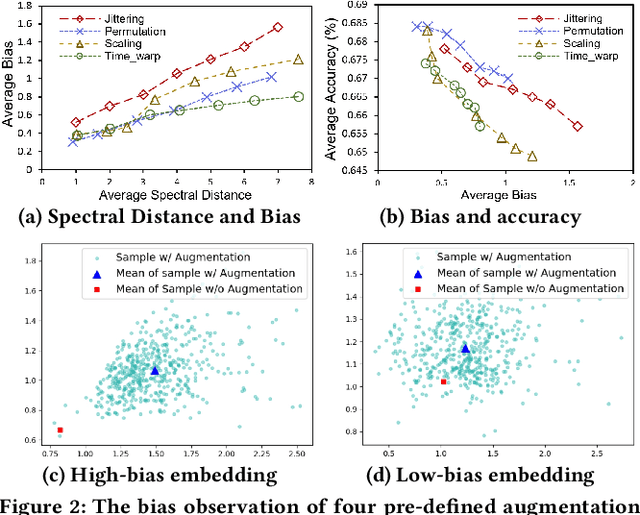 Figure 3 for UniCL: A Universal Contrastive Learning Framework for Large Time Series Models