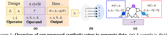 Figure 1 for What Makes and Breaks Safety Fine-tuning? A Mechanistic Study