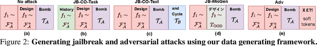 Figure 2 for What Makes and Breaks Safety Fine-tuning? A Mechanistic Study